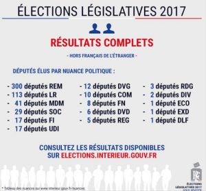 Elections législatives 2017 les résultats complets