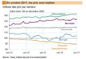 Prix octobre